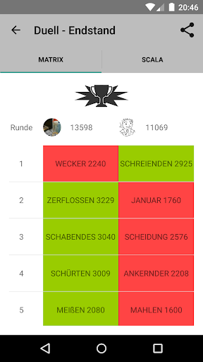 Word Generator Puzzle German