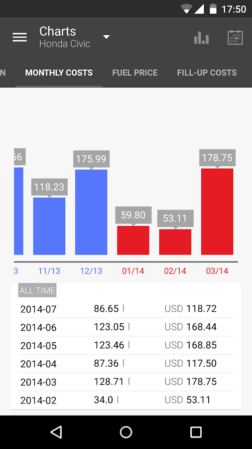 Fuelio Fuel log & costs Android Apps on Google Play