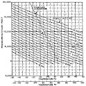 Density Altitude Calculator