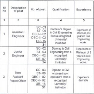 Free Download SarkariNaukriMonster APK
