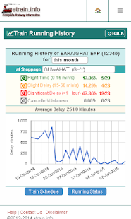 Indian Railways @etrain.info Screenshots 23