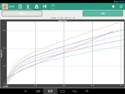 Download Child Development APK