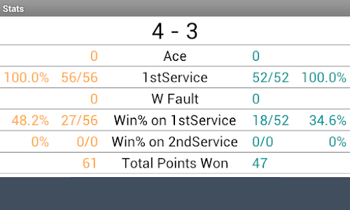 Score Analyzer for Tennis – 'Score Analyzer for Tennis' is free app to ...