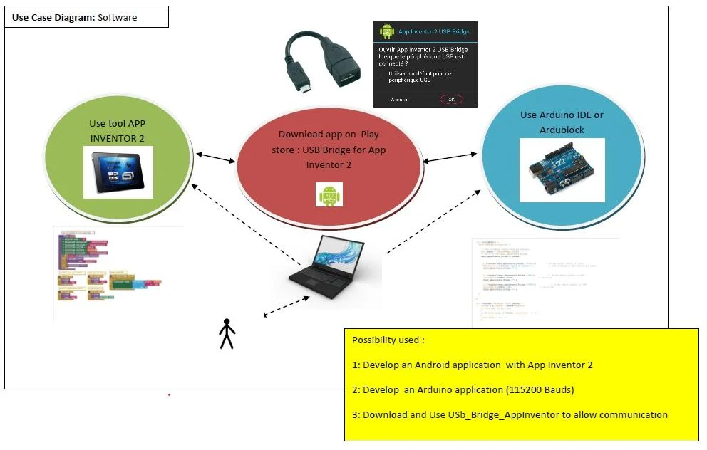   USB Bridge App Inventor 2 DEMO- tangkapan layar 