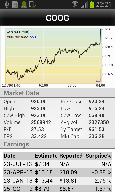 StockPro:Real-Time Stock Track Screen 4