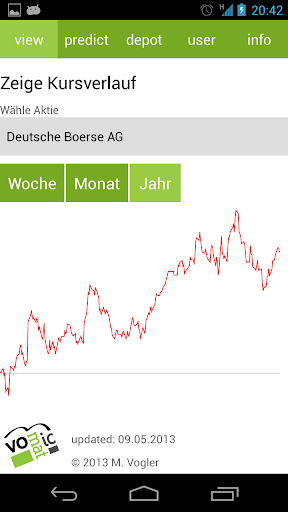 VomaticSP DAX