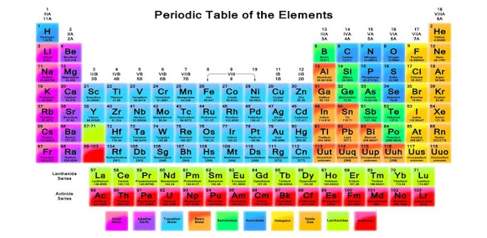 periodic minecraft table song Table Periodic Elements With