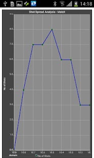Lastest Target Tracker APK for PC