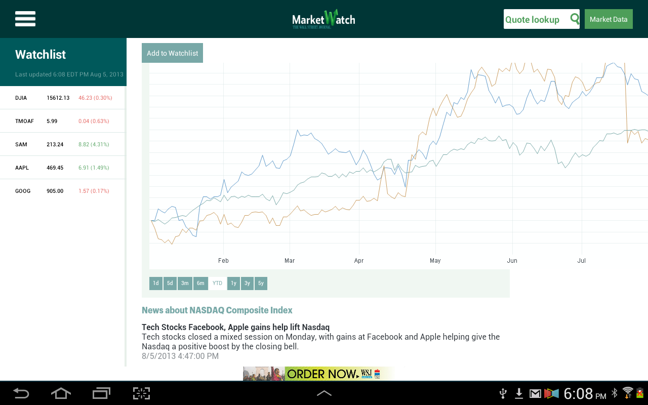 MarketWatch - Android Apps on Google Play1280 x 800
