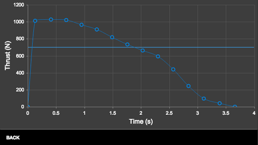 ThrustCurve to-go