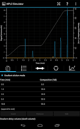 HPLC Simulator poster 5