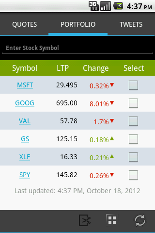 Stocks by Netsoft-USA