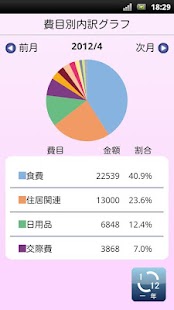 【免費財經App】スナップショット家計簿 - あんこちゃん-APP點子