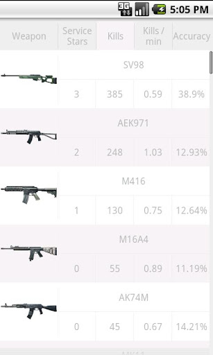 BattleField 3 Stats Premium Android app Screenshot 5