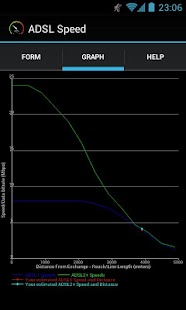 How to install ADSL Speed lastet apk for laptop