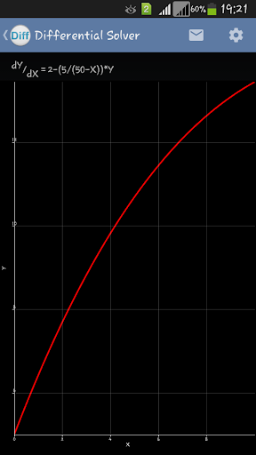 免費下載教育APP|1st Differential Solver Free app開箱文|APP開箱王