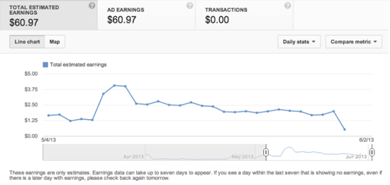 Estimated earnings 