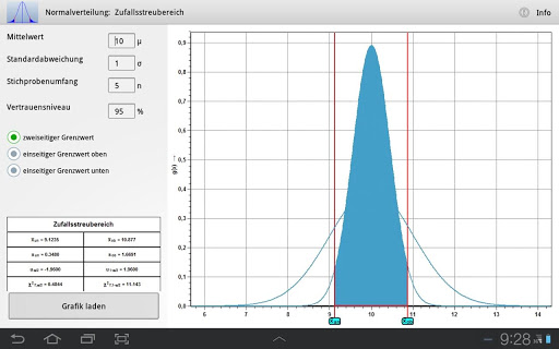 Q-DAS Distributions