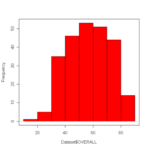 [OVERALL_HISTOGRAM[3].png]