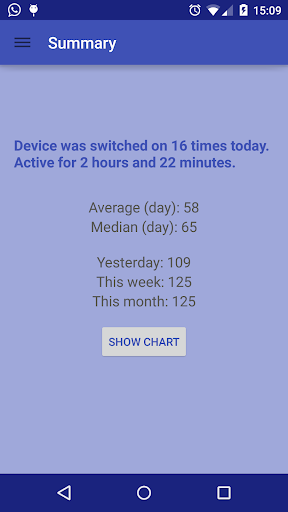 Addicted - phone usage tracker