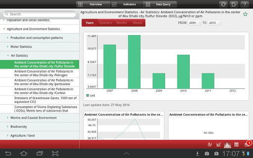 【免費書籍App】UAE Statistics-APP點子