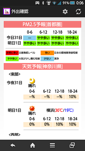 外出確認 PM2.5 天気予報