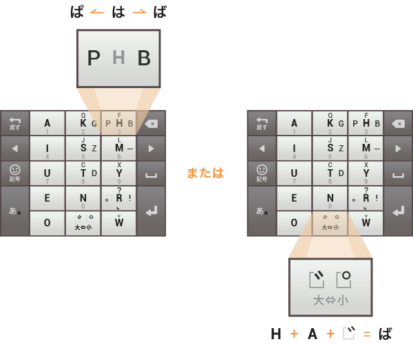 濁音/半濁音の入力方法