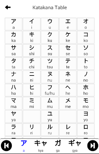 Begin Japanese Katakana