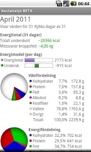 Kostanalys BETA Screenshots 2