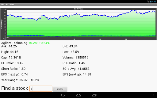 【免費財經App】Real Time Stocks-APP點子