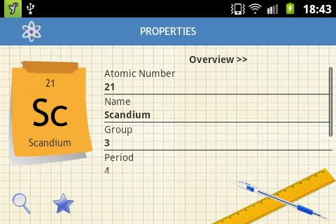 zinc table periodic family Apps  Android Table on  Periodic Google Play