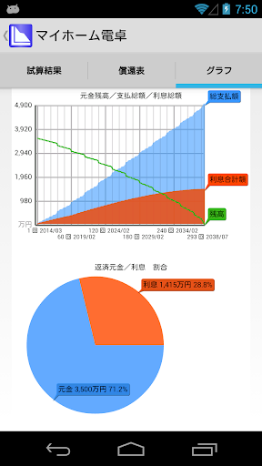 【免費財經App】マイホーム電卓-APP點子