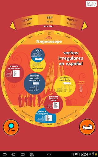 Verb Wheel : Spanish
