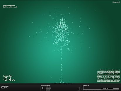 Carbon Tree Screenshots 2