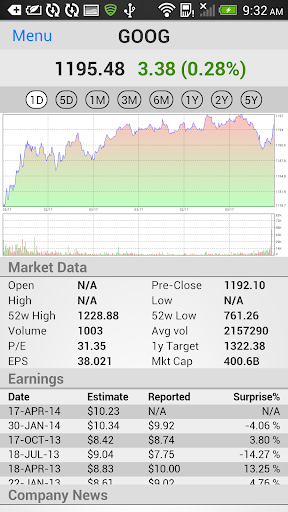 【免費財經App】Stocks: Real-Time Stock Track-APP點子