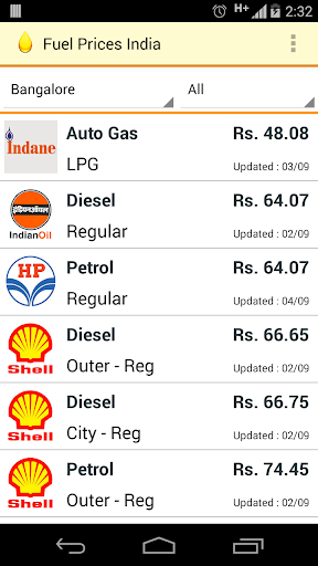 LPG Petrol Diesel Prices India