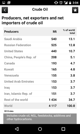 免費下載書籍APP|IEA KeyWorldEnergyStatistics app開箱文|APP開箱王