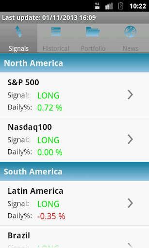 FOREX ETF Signals Free