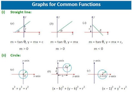 How to install JEE-MathematicalToolsinPhysics 1.0 unlimited apk for pc