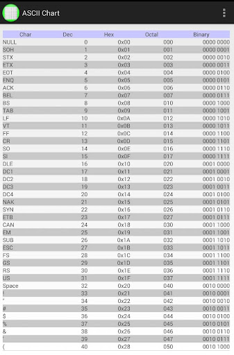 ASCII Chart Table