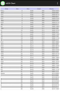 ASCII Chart Table Screenshots 0