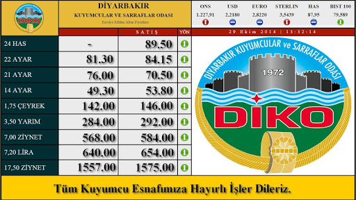 【免費財經App】Diko IossGold Fiyat Ekranı-APP點子