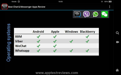 Chat Messenger Apps Review II Screenshots 1