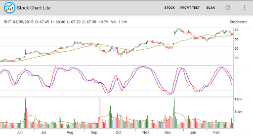 Stock Chart Lite