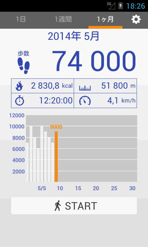   歩数計- スクリーンショット 