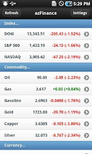 Stock Option Commodities Metal