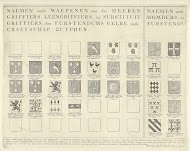 Namen en wapens in het vorstendom Gelre en het graafschap Zutphen, blad linksonder