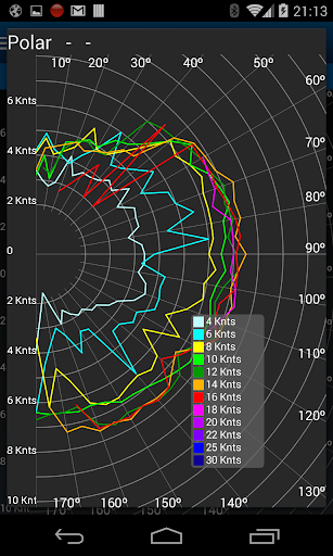 【免費運動App】Sailtracker Polar AIS NMEA-APP點子