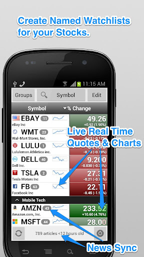 Stocks Charts Realtime Quotes