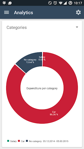 免費下載財經APP|WalletInside Expense Manager app開箱文|APP開箱王